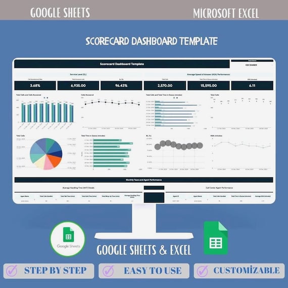 Scorecard Dashboard Google Sheets and Excel Template, KPI Tracker for Business Performance, Project Management, Team Productivity