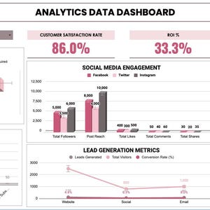 May include: A data dashboard with charts and graphs showing January's business performance. The dashboard includes customer satisfaction, social media engagement, email performance, lead generation metrics, and paid advertising. The customer satisfaction rate is 86.0%, the ROI is 33.3%, and the social media engagement is broken down by Facebook, Twitter, and Instagram.
