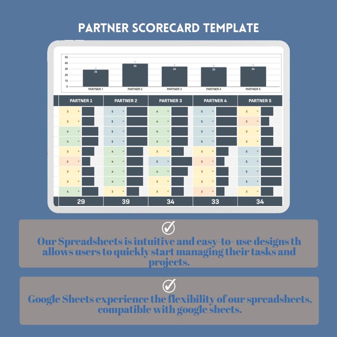 Partner Scorecard Google Sheets Performance Tracker KPI Dashboard ...