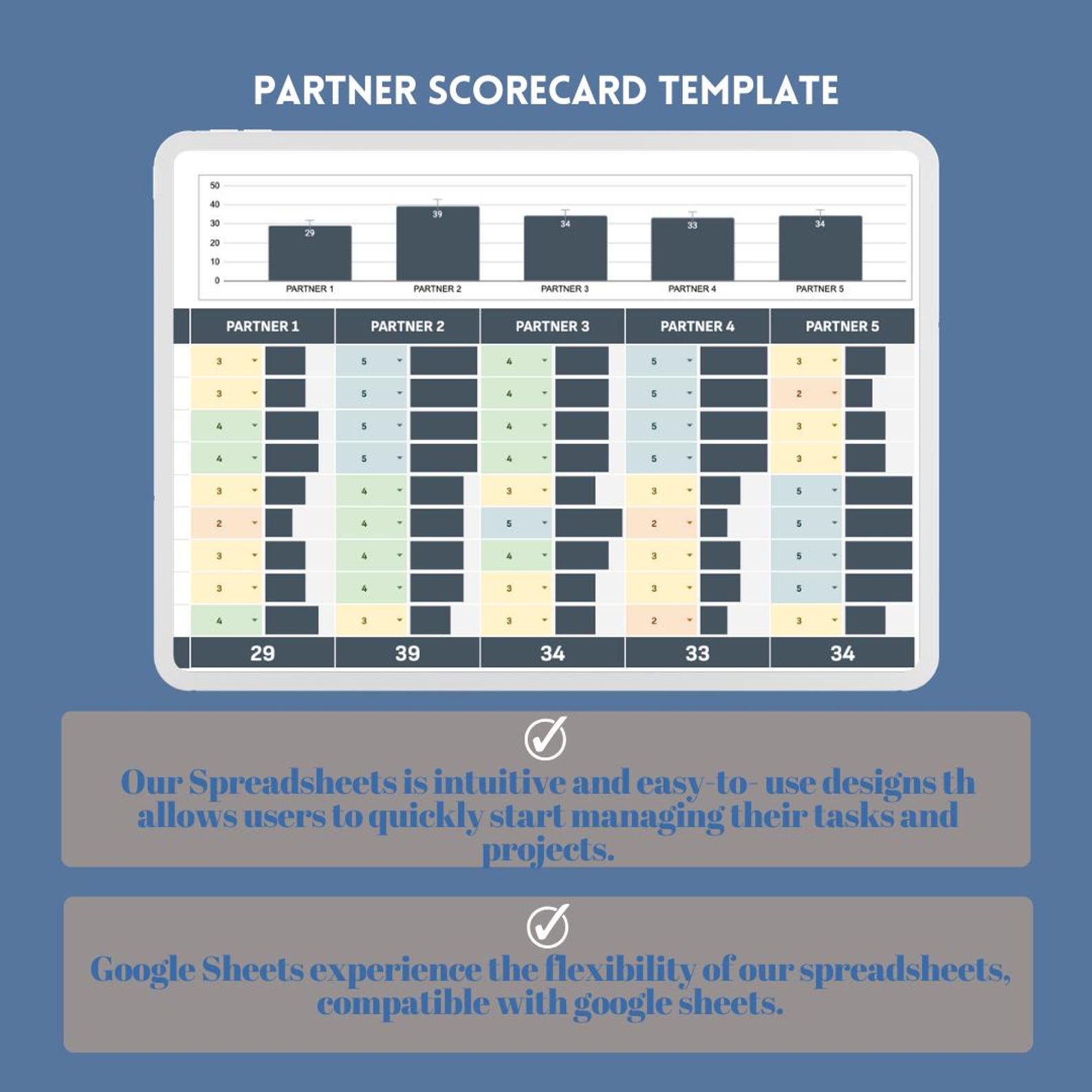Partner Scorecard Google Sheets Performance Tracker KPI Dashboard ...