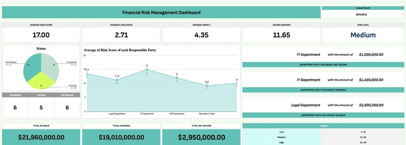 Cash Risk Score Visualization Financial Risk Management Google Sheets Risk Tracker Financial Analysis ...