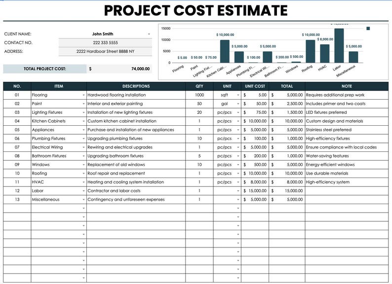 Project Cost Estimate Google Sheets Template With Labor, Material ...