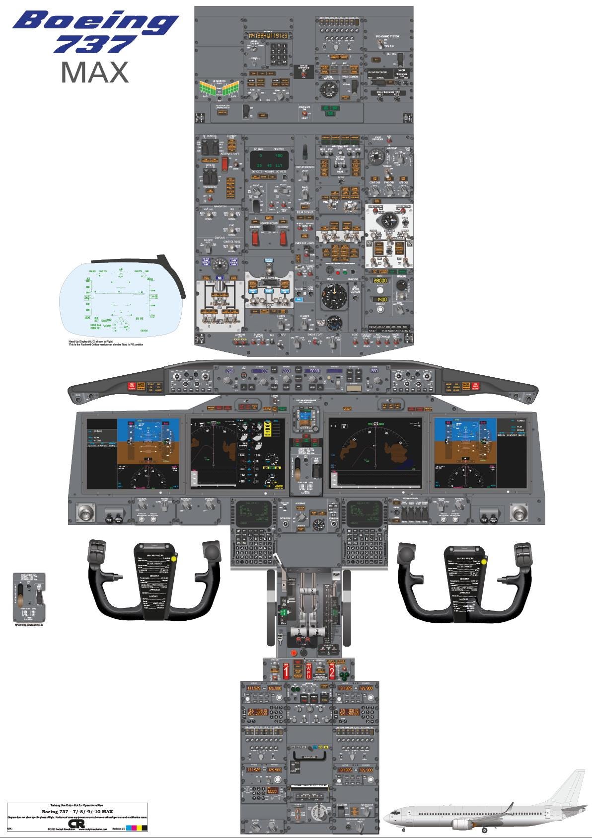 チップページ Classic 737 Differences Cockpit Poster - 737-400 With 300/500