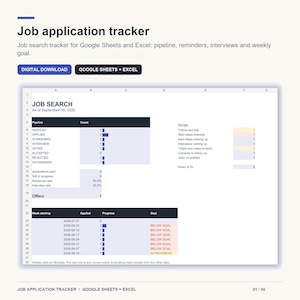 May include: A digital job application tracker spreadsheet for Google Sheets and Excel. The interface displays a job search pipeline with categories like wishlist, applied, screening, interview, offer, and a to-do list with status counts and weekly goals.