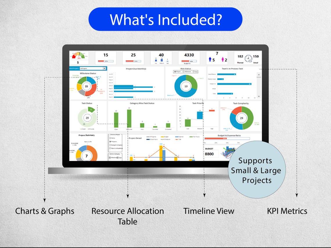 Project Portfolio Dashboard Template | All in One Project Tracking ...