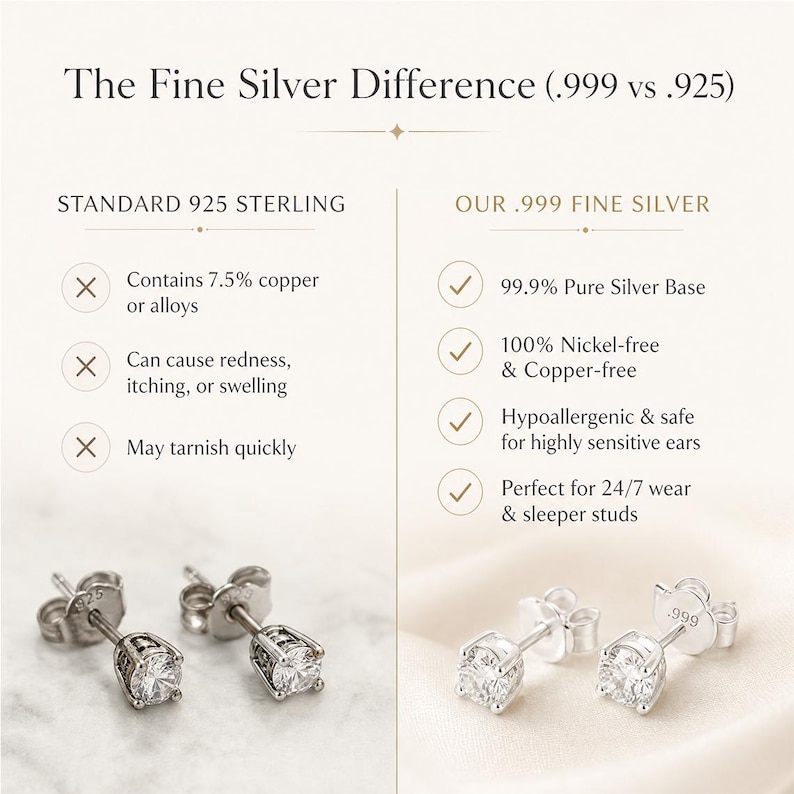 May include: Image comparing .925 sterling silver to .999 fine silver. The text highlights differences in purity, nickel content, and suitability for sensitive ears. Two pairs of silver stud earrings with clear gemstones are displayed.
