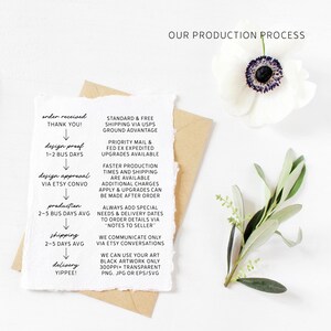 May include: A white card with handwritten text detailing the production process, including order received, design proof, and shipping. The card is accompanied by a brown envelope, a white flower, and a sprig of greenery. The text includes information about shipping and communication.