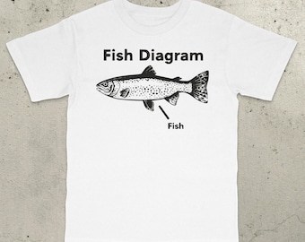 Fish Diagram Meme Shirt - Stupid Meme Shirt, Funny Meme Shirt, Brain Rot Shirt, Inappropriate Funny Gag Gift, Gen Z Meme Tees, Dumbest Shirt