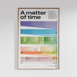 May include: A framed poster with the title "A matter of time". The poster displays a colourful infographic with horizontal bands of purple, blue, green, orange, and pink, each with vertical bar graphs and text. A block of text is in the upper right corner.