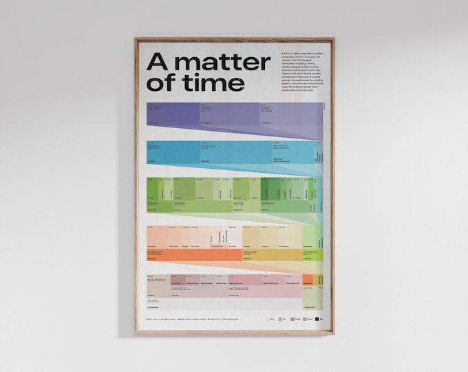 A Matter of Time – Geologic Time Scale Poster, Geological Timeline Educational Chart, Earth Science Classroom Wall Art, Modern Design Print