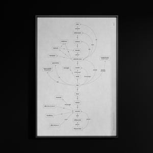 May include: A framed black and white diagram of time units, including nanoseconds, seconds, minutes, hours, days, weeks, months, and years. The diagram is a flow chart with connecting lines and text labels. The frame is black.