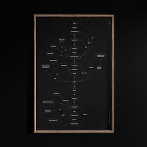 May include: A framed black and white diagram of time measurements, including units like seconds, minutes, and years. The diagram is in a wooden frame and is displayed against a black background.