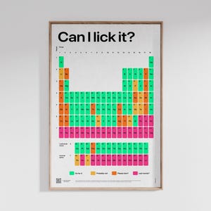 Puede incluir: Una tabla periódica de los elementos enmarcada con el texto "Can I lick it?" en la parte superior. La tabla utiliza un sistema codificado por colores para indicar qué elementos son seguros para lamer. El marco es de color marrón claro.