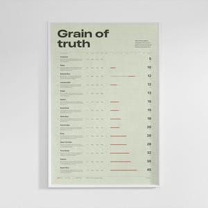 May include: A framed poster with the text "Grain of truth" in large, dark green letters at the top. The poster has a light green background with a list of food items and numbers in a simple, modern design.