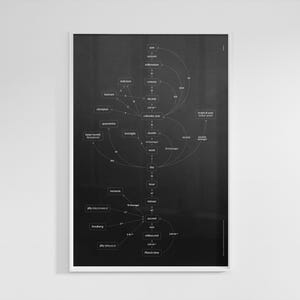 Puede incluir: Un p&oacute;ster en blanco y negro enmarcado que presenta un diagrama de unidades de tiempo. El diagrama incluye t&eacute;rminos como "segundo", "d&iacute;a", "a&ntilde;o" y "siglo", conectados por l&iacute;neas. El p&oacute;ster est&aacute; montado en una pared blanca.