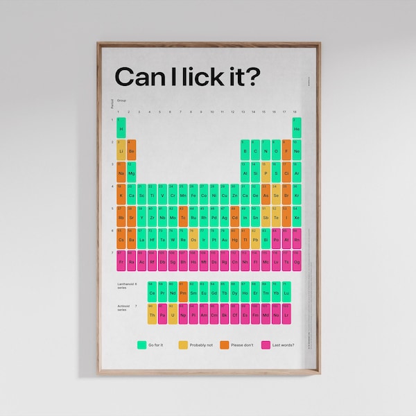 Periodic Table Poster - Etsy