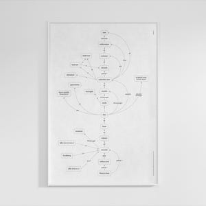 Affiche graphique chronologique : oeuvre d'art murale scientifique minimaliste - Impression éducative