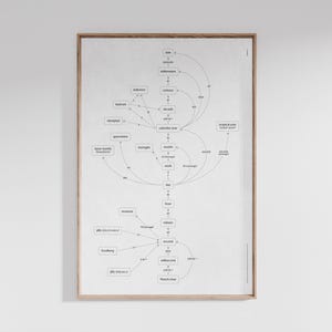 May include: A framed print featuring a diagram of time units, from Planck time to the calendar year. The diagram is in black and white, with text and connecting lines. The frame is a light brown color.