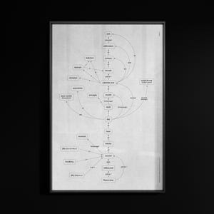 以下が含まれることがあります： ナノ秒から世紀までの時間の単位を示す、額装された白黒の図。図は、接続線とテキストラベルを備えたフローチャートです。フレームは黒です。