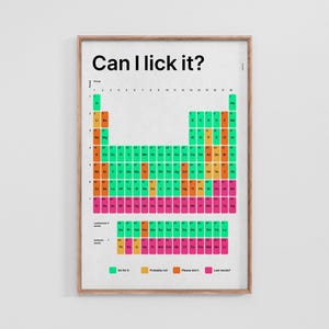 Periodieke likbaarheidstabel