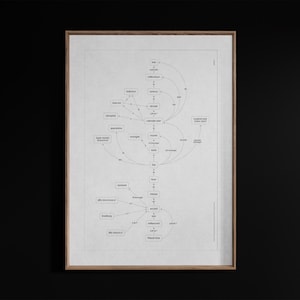 Puede incluir: Una impresi&oacute;n enmarcada con un diagrama de palabras y frases interconectadas en un estilo minimalista. La obra de arte presenta una red de t&eacute;rminos como "d&eacute;cada", "mes" y "cuarentena", conectados por l&iacute;neas. El marco es de color marr&oacute;n claro y el fondo es negro.