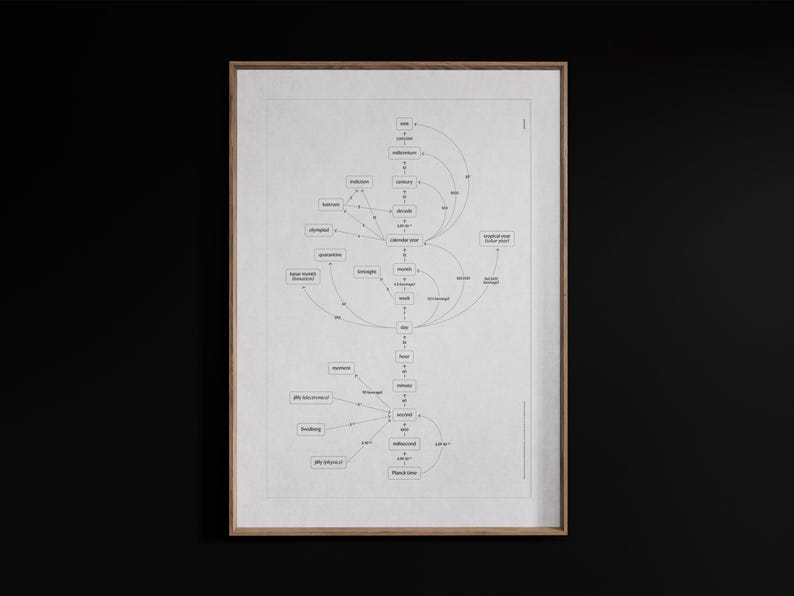 Puede incluir: Una impresi&oacute;n enmarcada con un diagrama de palabras y frases interconectadas en un estilo minimalista. La obra de arte presenta una red de t&eacute;rminos como "d&eacute;cada", "mes" y "cuarentena", conectados por l&iacute;neas. El marco es de color marr&oacute;n claro y el fondo es negro.