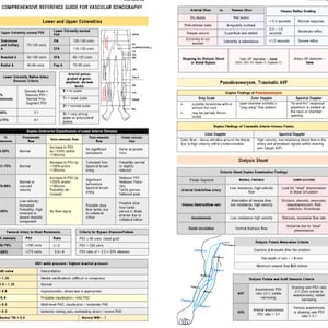May include: A comprehensive reference guide for vascular sonography, featuring charts and diagrams detailing lower and upper extremity anatomy, arterial and venous conditions, and dialysis shunt information. Includes text and illustrations for medical professionals.