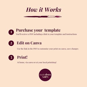 Puede incluir: Gr&aacute;fico beige con el texto "How it Works" e instrucciones para comprar, editar e imprimir una plantilla. Los pasos est&aacute;n numerados e incluyen el texto "Purchase your template", "Edit on Canva" y "Print!"