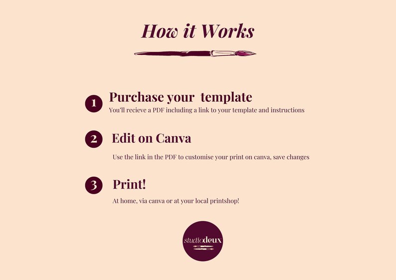 Puede incluir: Gr&aacute;fico beige con el texto "How it Works" e instrucciones para comprar, editar e imprimir una plantilla. Los pasos est&aacute;n numerados e incluyen el texto "Purchase your template", "Edit on Canva" y "Print!"