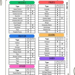 May include: A colorful "Baby's First Foods Log" chart lists various food types like veggies, fruits, protein, grains, dairy, and other foods. Each food item has check marks indicating whether the baby liked it or not.