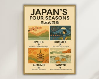 Framed Japan Four Seasons Poster – Spring, Summer, Autumn & Winter Illustration | Vintage Japan Poster | Seasons Wall Decor