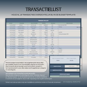 May include: A budget template with a transaction list to help track income and expenses. The template includes a section for date, category, sub-category, amount, account, and description. The template also includes a section for budgeting and spending totals.