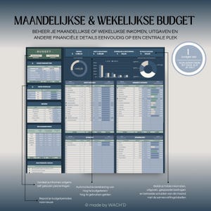 May include: A printable budget tracker with a blue and green color scheme. The tracker includes sections for monthly and weekly income, expenses, and savings. The text on the tracker reads "Maandelijkse & Wekelijkse Budget" and "Budget".