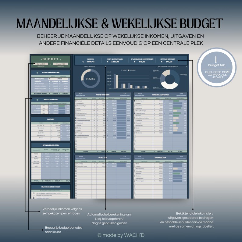 May include: A printable budget tracker with a blue and green color scheme. The tracker includes sections for monthly and weekly income, expenses, and savings. The text on the tracker reads "Maandelijkse & Wekelijkse Budget" and "Budget".