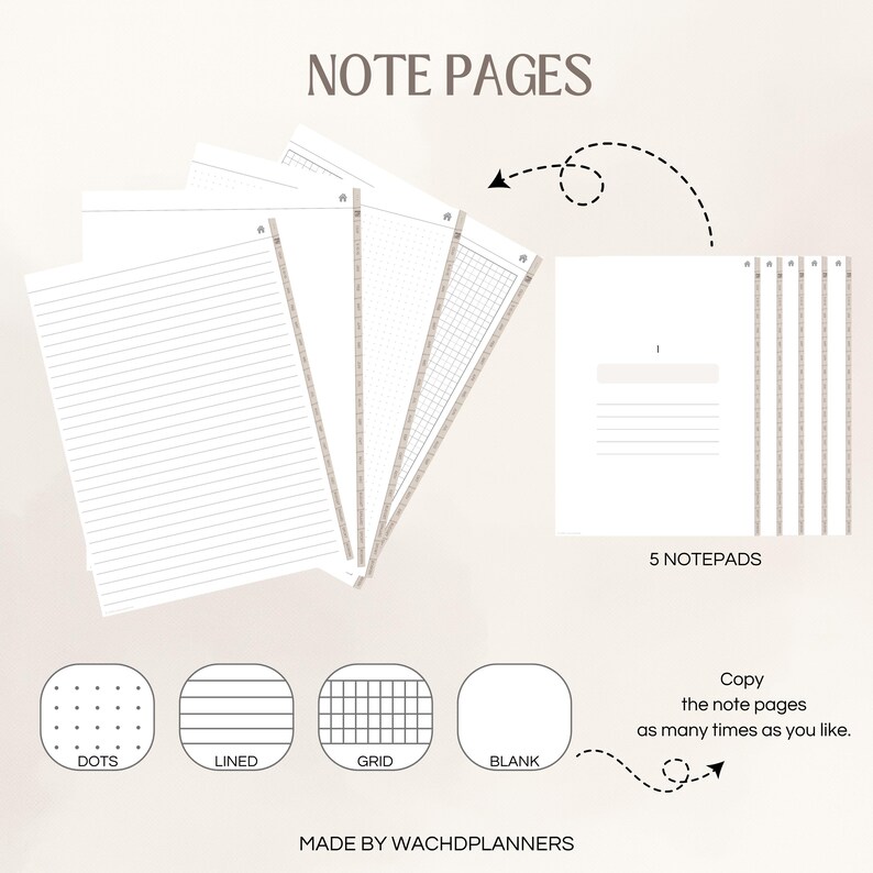 May include: White note pages with various layouts: dots, lined, grid, and blank. The image shows five notepads with the text "NOTE PAGES" at the top. The text "5 NOTEPADS" is also visible. The bottom of the image reads "MADE BY WACHDPLANNERS".