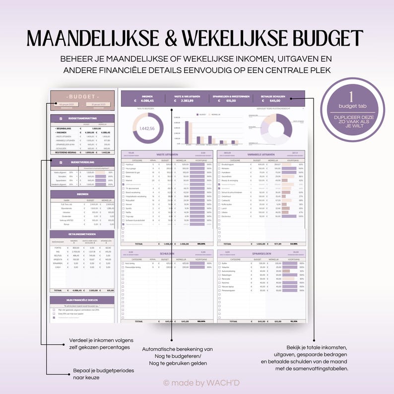 K&ouml;nnte beinhalten: Ein druckbares Budget-Arbeitsblatt mit einem lila und wei&szlig;en Farbschema. Das Arbeitsblatt enth&auml;lt Abschnitte f&uuml;r monatliche und w&ouml;chentliche Einnahmen, Ausgaben, Ersparnisse und Investitionen. Das Arbeitsblatt enth&auml;lt auch einen Abschnitt zur Verfolgung von Schuldenzahlungen. Das Arbeitsblatt soll Benutzern helfen, ihre Finanzen zu verfolgen und ein Budget zu erstellen.