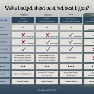 Dutch Budget Planner | Simple Google Sheets | Monthly Budget Planner | Personal Finance | Personal Budget | Budgeting image 6