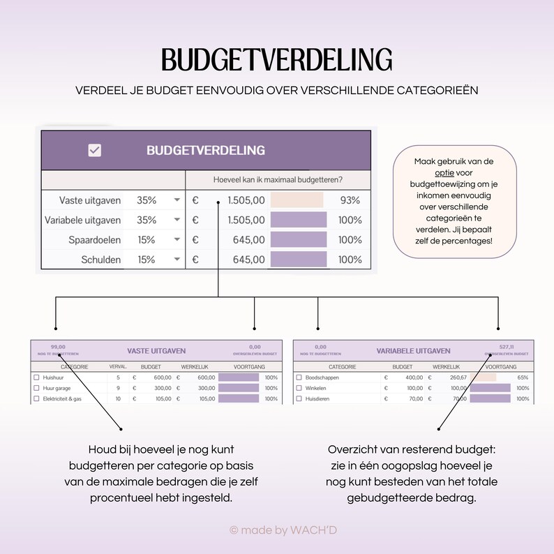 K&ouml;nnte beinhalten: Ein rosa-wei&szlig;er Haushaltsplaner mit dem Titel "Budgetverdeling" und dem Text "Verdeel je budget eenvoudig over verschillende categorie&euml;n". Der Planer enth&auml;lt eine Tabelle mit Kategorien f&uuml;r feste Ausgaben, variable Ausgaben, Sparziele und Schulden. Die Tabelle enth&auml;lt auch eine Spalte f&uuml;r den Prozentsatz des Budgets, der jeder Kategorie zugewiesen wird. Der Planer enth&auml;lt au&szlig;erdem einen Abschnitt zur Verfolgung der Ausgaben und einen Abschnitt zur Verfolgung der Einnahmen.