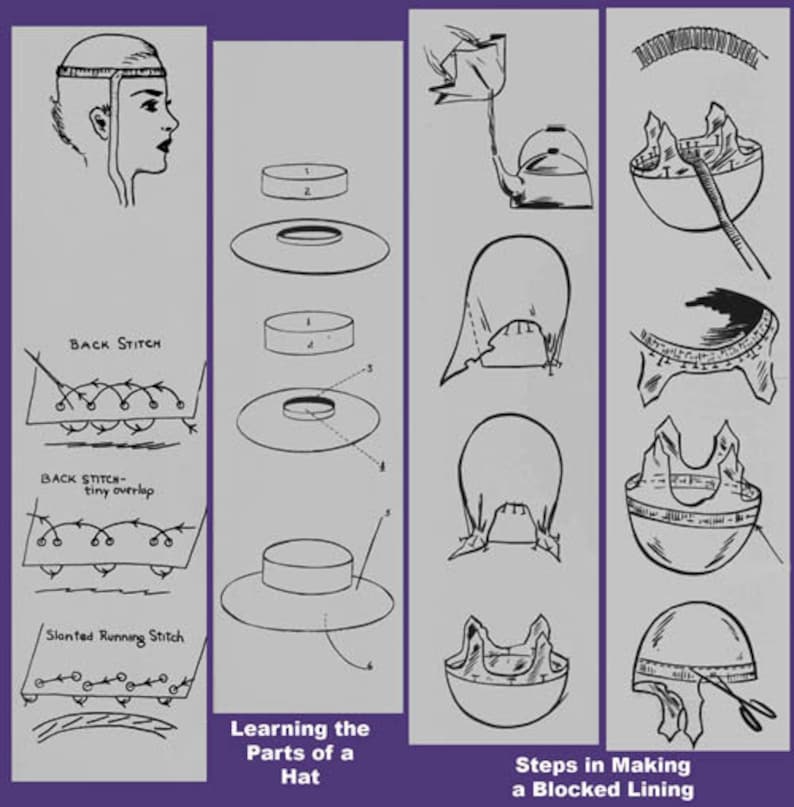 How to Make Fabric Hats by Zaylor C.1953 Hat Making Techniques for Lady ...