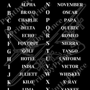 Aviation Phonetic Alphabet Printable PDF – Pilot NATO Alphabet Chart, Flight Training, Aviation Gift, Airplane Lover Wall Art
