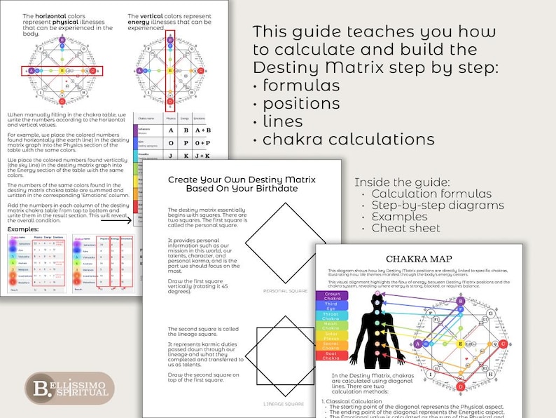 A detailed preview of multiple pages from a Destiny Matrix manual calculation guide, showing formulas, diagrams, and structured layouts. This image demonstrates how the guide teaches users to calculate the destiny matrix manually from birth date numbers, without interpretations, focusing on logic, accuracy, and reusable calculation methods for self-study and professional use.