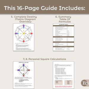 An inside look at additional pages of a Destiny Matrix manual calculation guide, featuring detailed diagrams, numeric positions, and calculation examples. This image highlights how the guide visually explains each calculation step, helping users understand the logic behind the destiny matrix system and apply it confidently for self-calculation or professional practice.