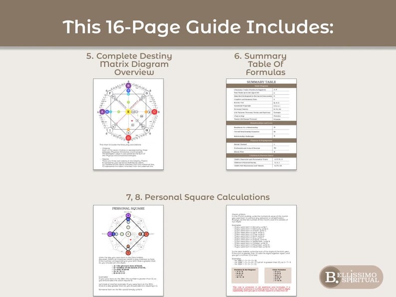 An inside look at additional pages of a Destiny Matrix manual calculation guide, featuring detailed diagrams, numeric positions, and calculation examples. This image highlights how the guide visually explains each calculation step, helping users understand the logic behind the destiny matrix system and apply it confidently for self-calculation or professional practice.