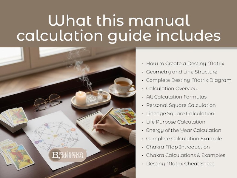 An organized list showing what is included in a Destiny Matrix manual self-calculation guide, such as matrix geometry, calculation formulas, personal and lineage squares, life purpose calculations, chakra maps, and examples. This image clearly explains that the guide focuses on calculations and structure, making it ideal for users who want to learn how to build the destiny matrix step by step.
