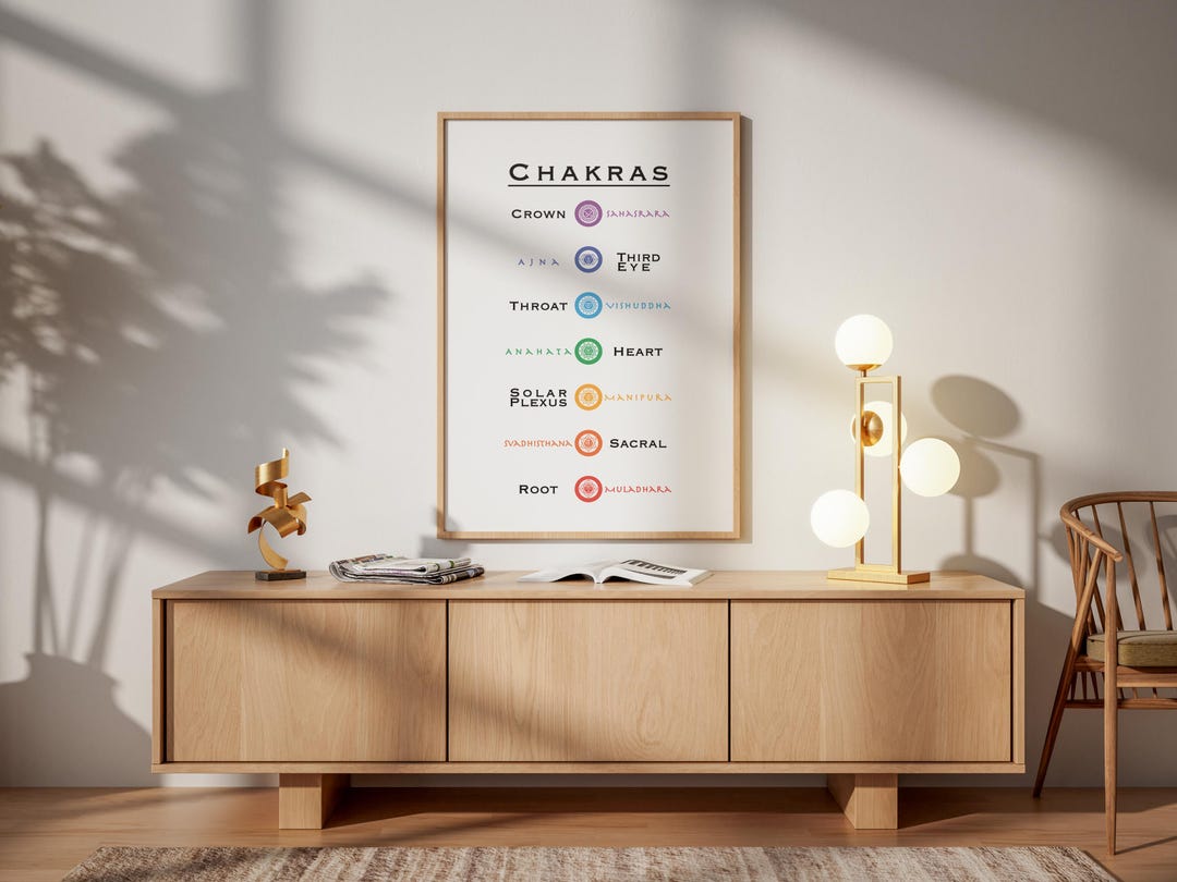 Chakra Wall Art Printable | 7 Chakras Minimal Poster | Yoga Meditation ...