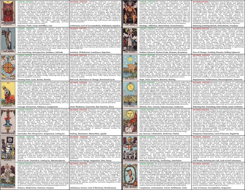 Tarot Cheat Sheet | Tarot Guide for Beginners | Printable