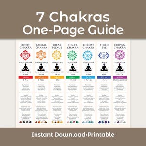 Póster de la Guía de Chakras / Mantras, Cristales y Frecuencias (Descarga Digital)