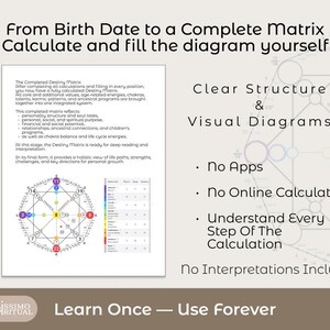 A step-by-step visual showing how a destiny matrix is calculated from a birth date to a complete filled diagram. This image explains the transformation from simple numbers to a full destiny matrix chart using manual formulas, making it easy for users to understand the process and confidently calculate their own matrix without digital tools.