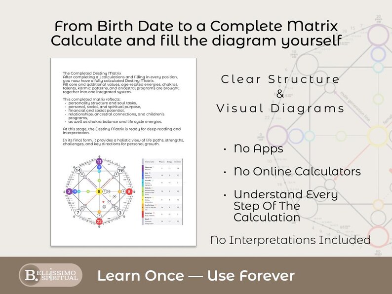 A step-by-step visual showing how a destiny matrix is calculated from a birth date to a complete filled diagram. This image explains the transformation from simple numbers to a full destiny matrix chart using manual formulas, making it easy for users to understand the process and confidently calculate their own matrix without digital tools.