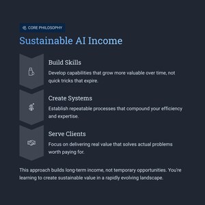 May include: A dark blue graphic with the text "CORE PHILOSOPHY" and "Sustainable AI Income." The image outlines three steps: Build Skills, Create Systems, and Serve Clients. The text emphasizes long-term value creation in a rapidly evolving landscape.